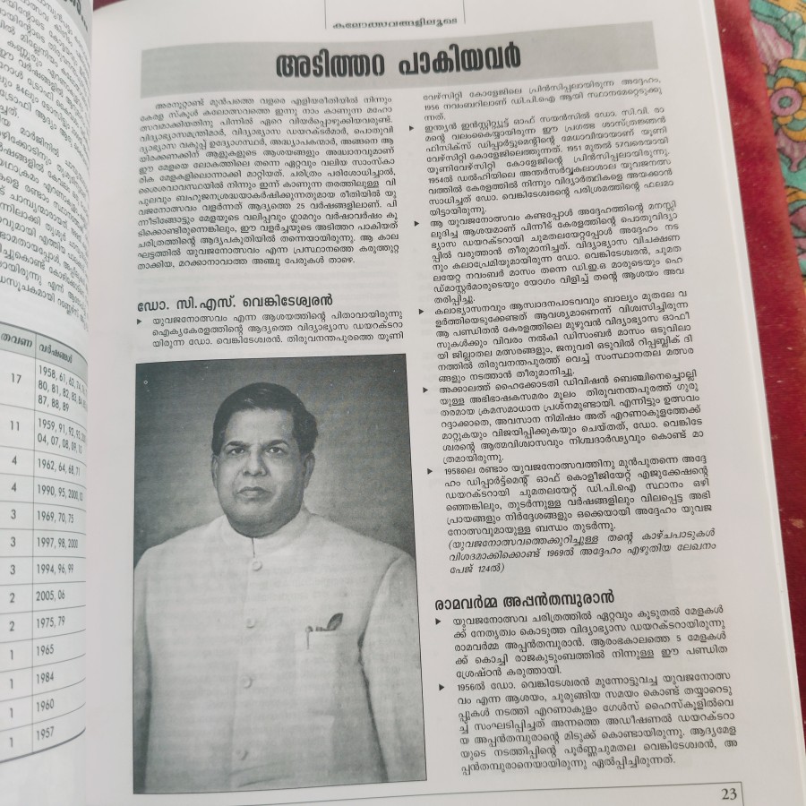 Kalolsavangaliloode and explores the history of the Kerala School Kalolsavam. — photo 3 of 4